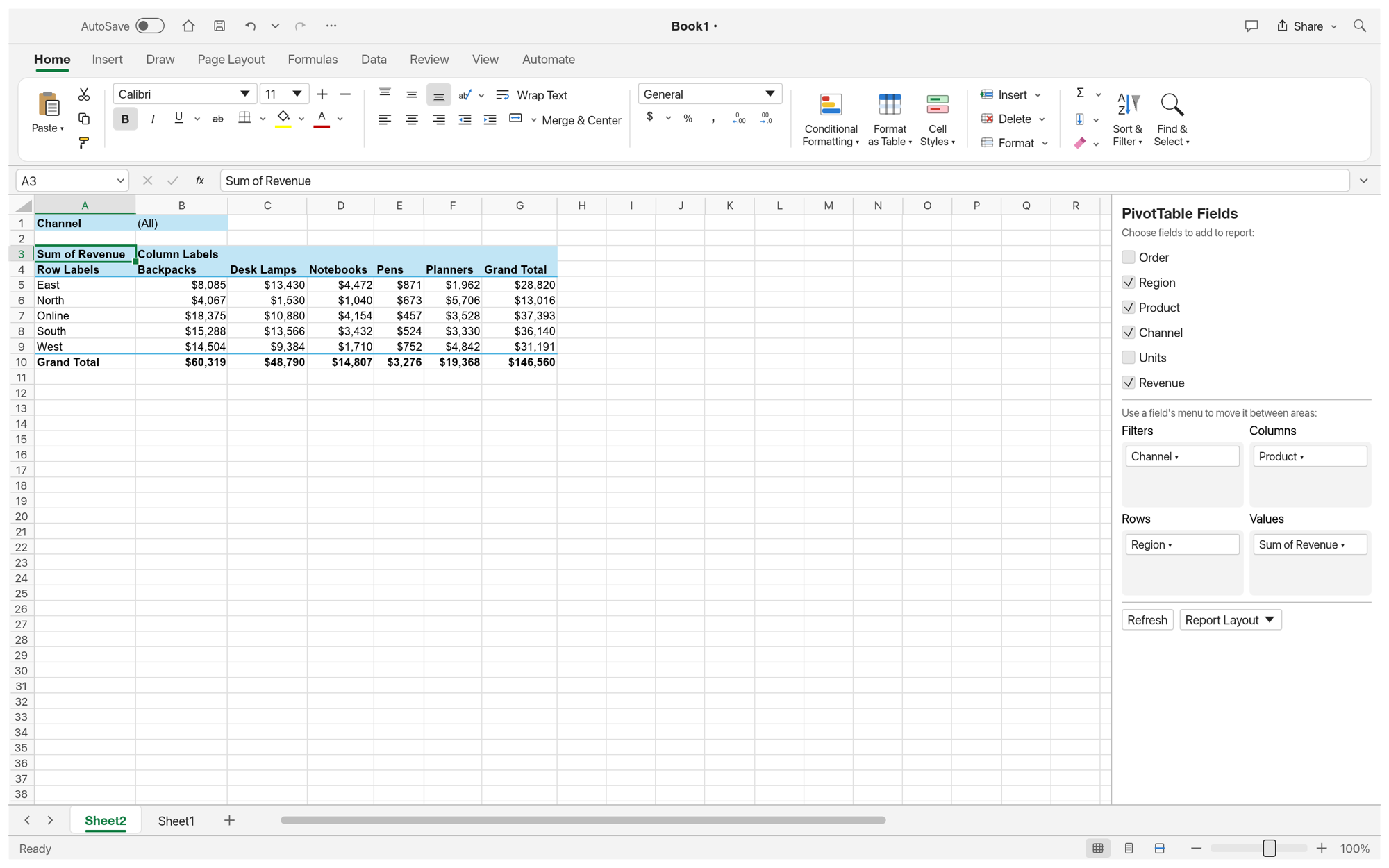 A pivot table summarising revenue by region and product with a Channel report filter, grand totals and currency formatting, with the Pivot Table Fields pane open on the right showing ticked fields and the Filters, Columns, Rows and Values areas